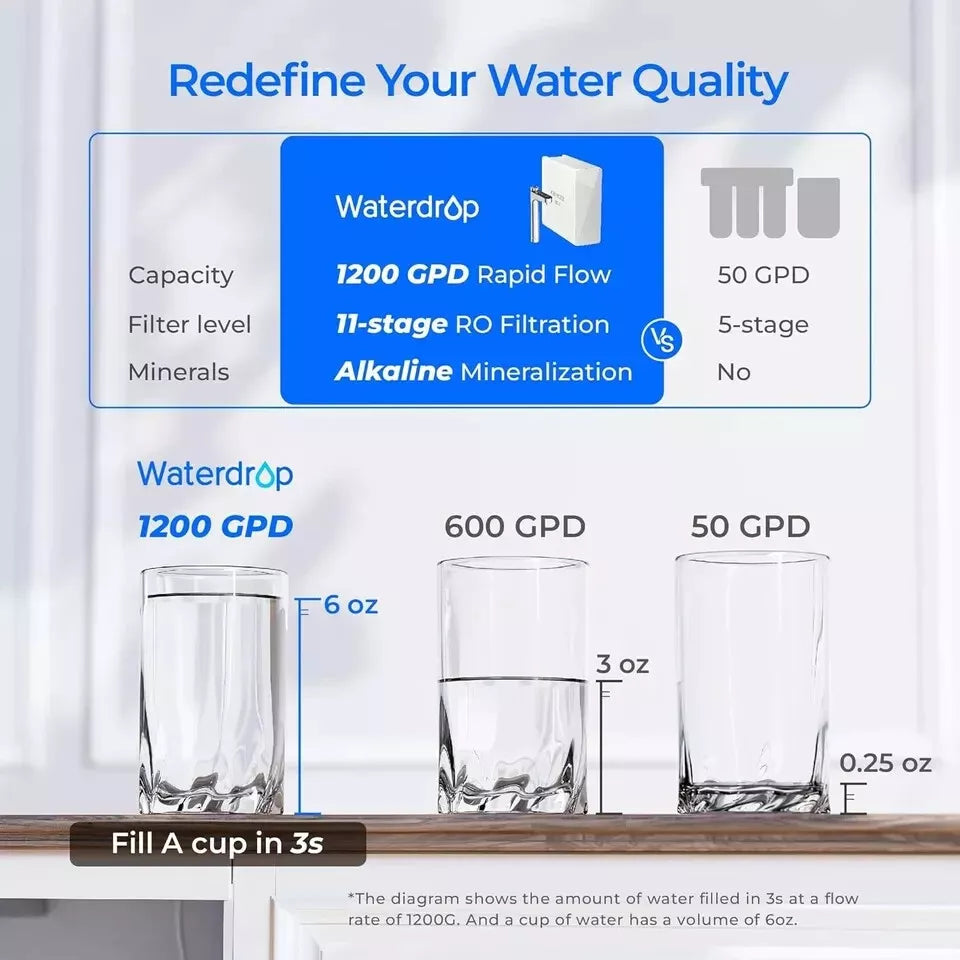 Waterdrop X Series Reverse Osmosis System, X12